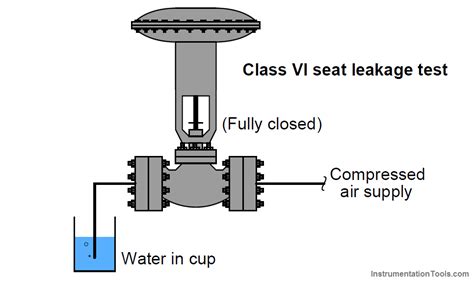 valve seal leak test|valve seat leak test procedure.